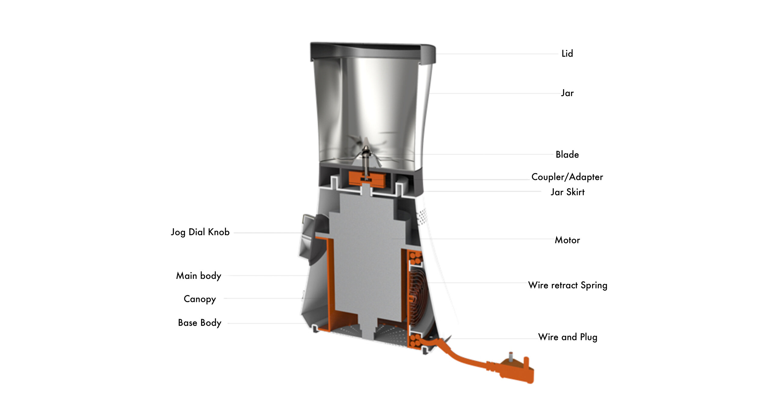 Cross-section view of proposed mixer grinder