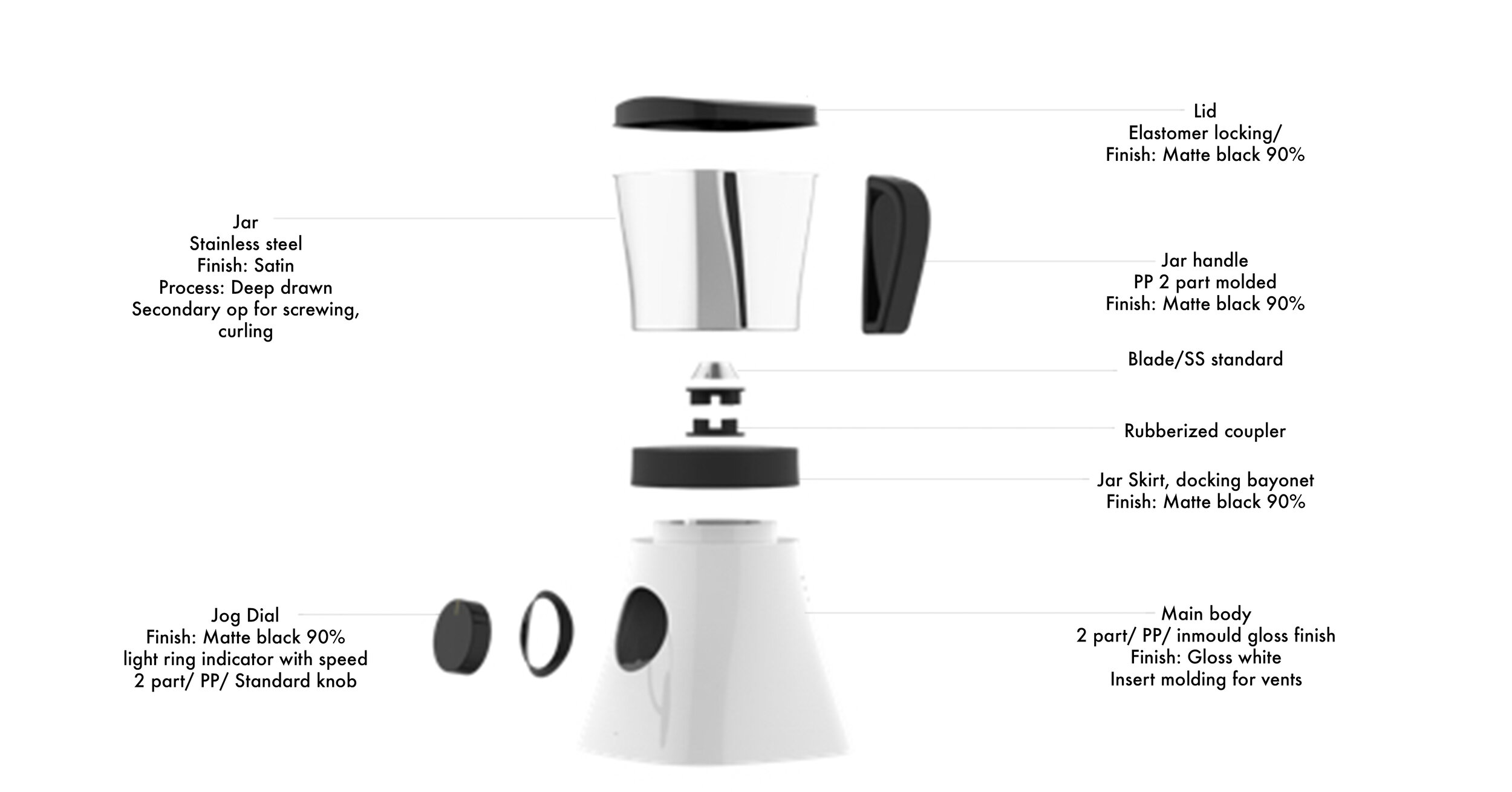 Exploded parts — jar assembly with material callouts